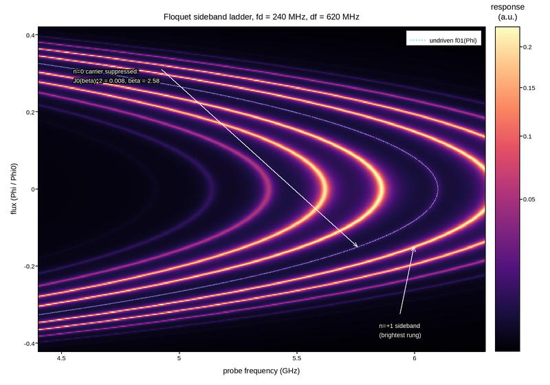 plot 09 floquet sideband spectroscopy