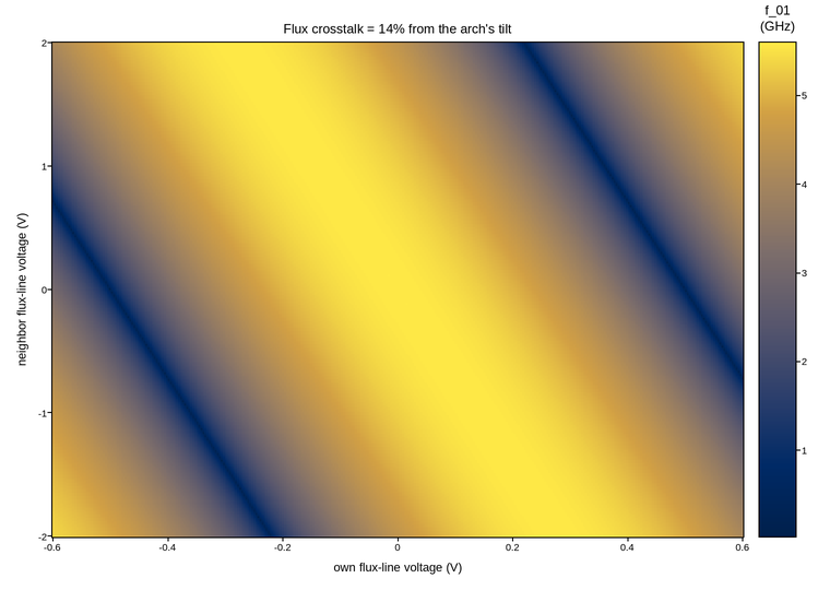 plot 09 flux crosstalk calibration
