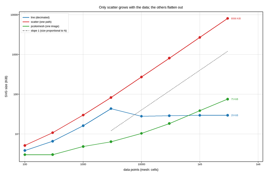 plot 09 output scaling