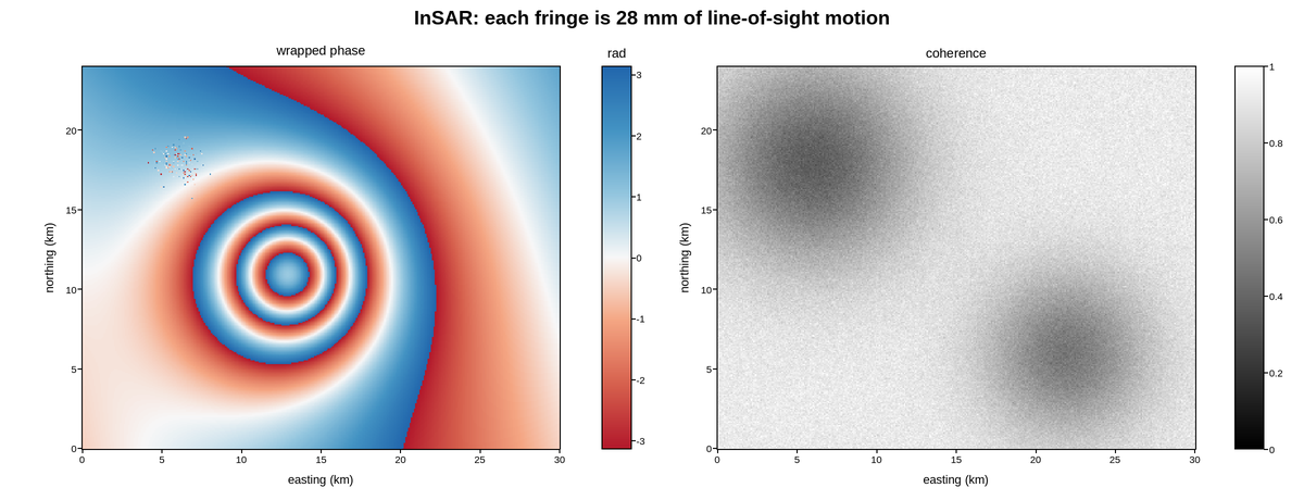 plot 09 sar interferogram