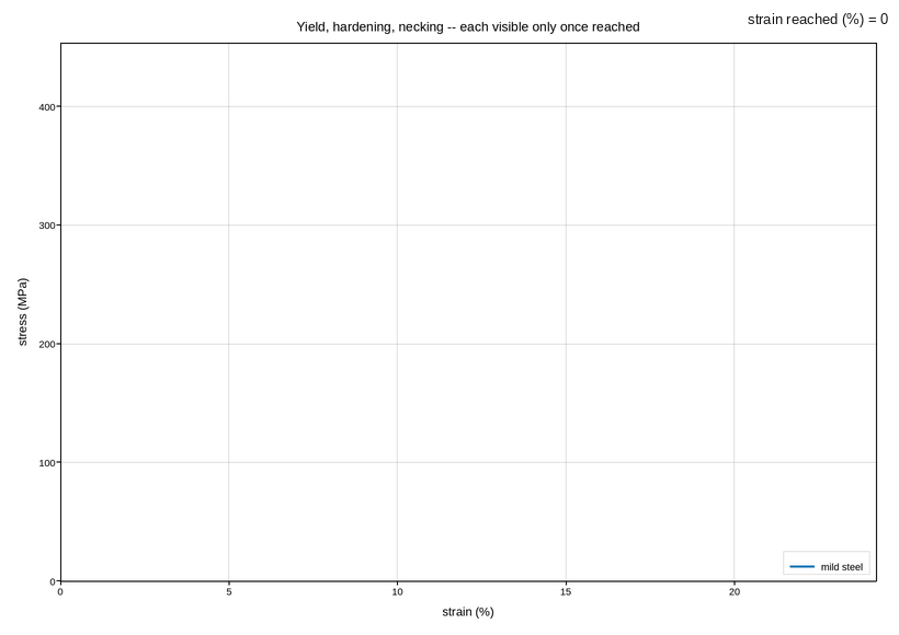 plot 09 tensile test live