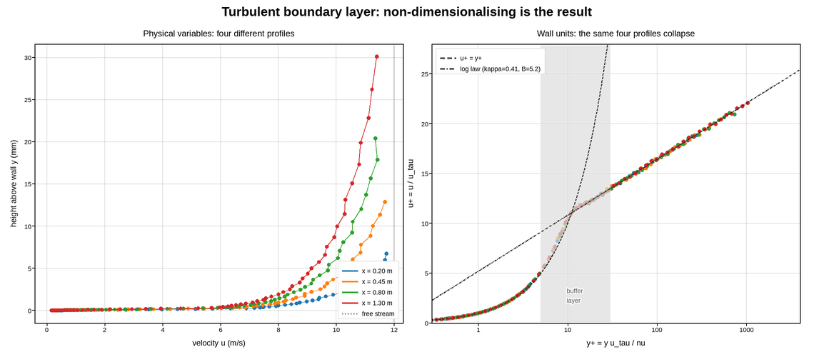 plot 10 boundary layer