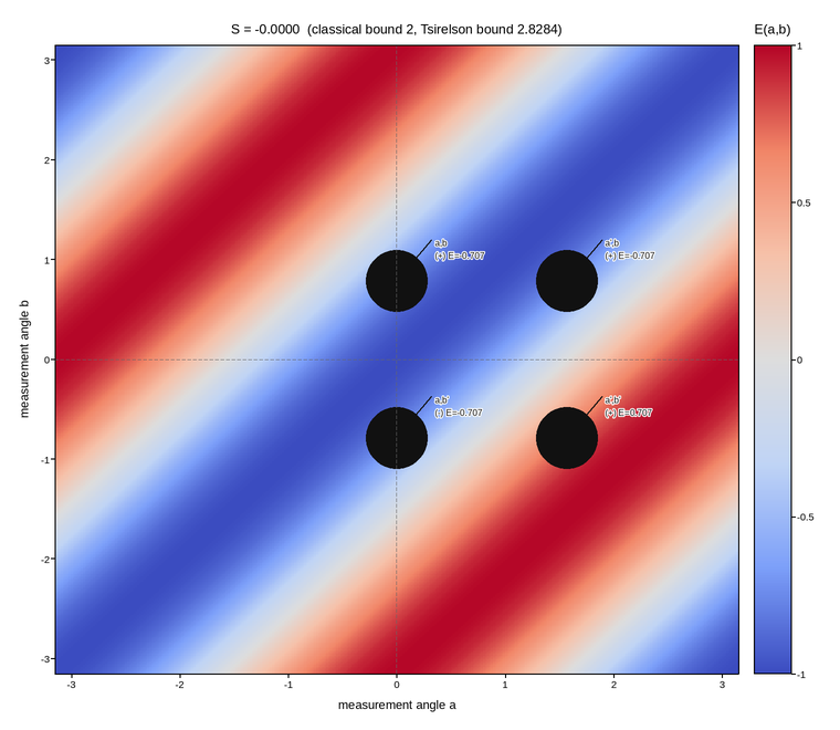plot 10 chsh correlation map