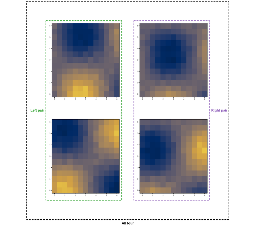 plot 10 nested groups