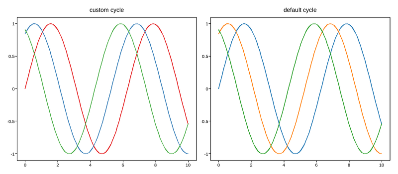 plot 10 prop cycle
