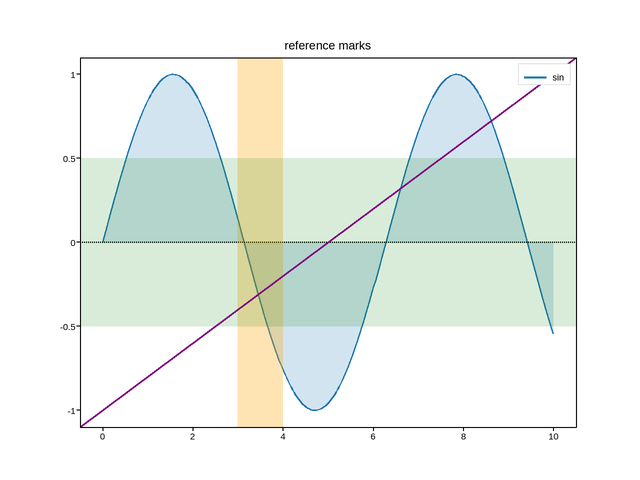 plot 10 reference lines