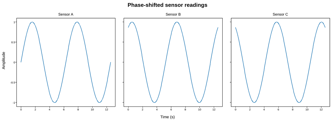 plot 10 suptitle and supxylabels