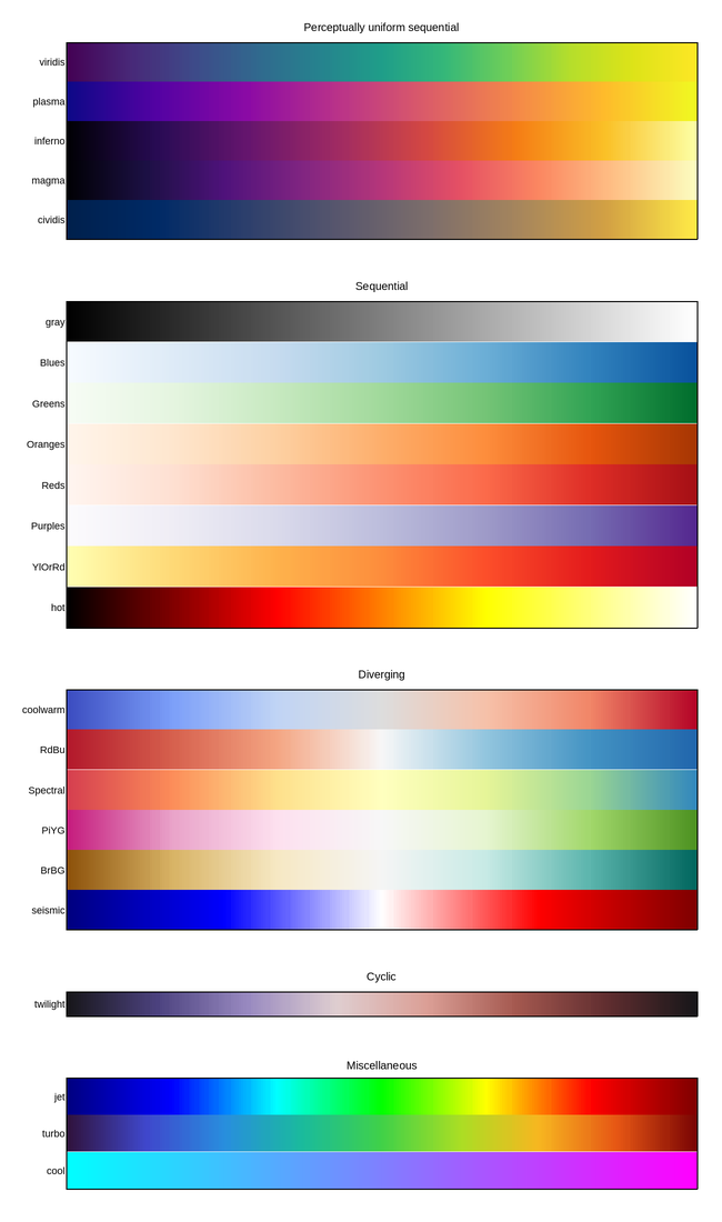 plot 11 colormap reference
