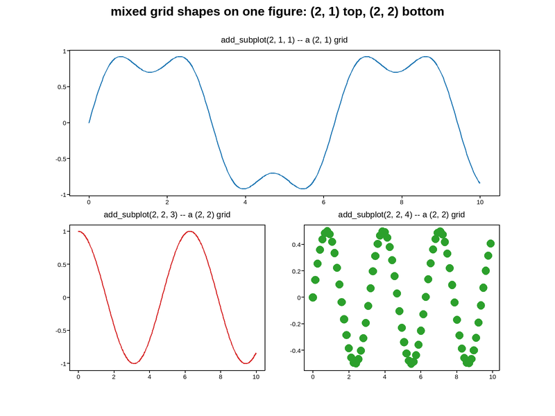 plot 11 mixed subplot grids