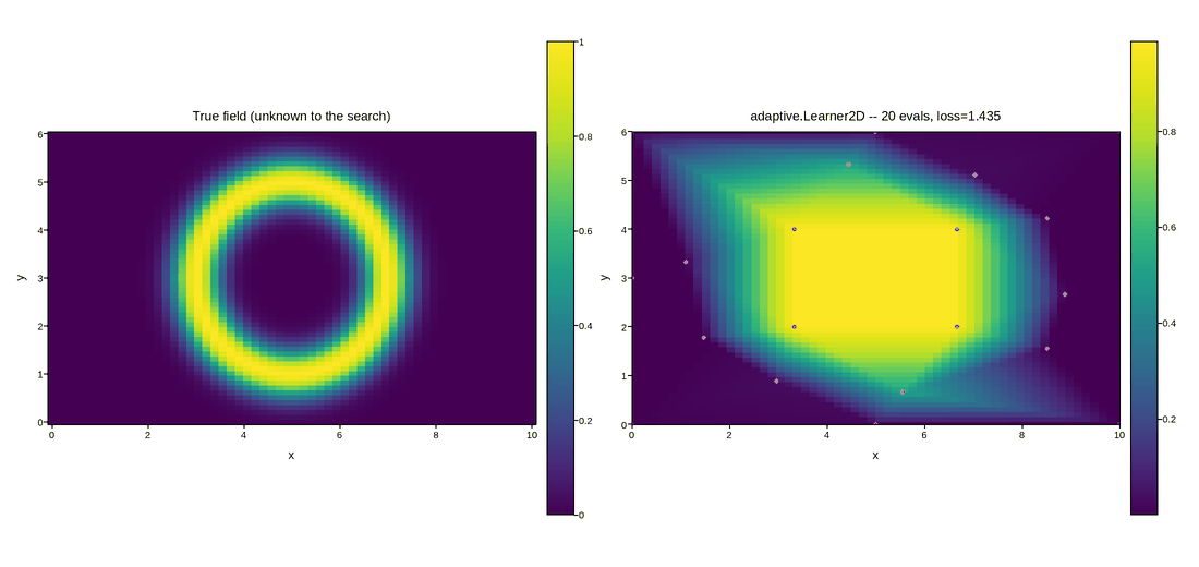 plot 12 adaptive halo search