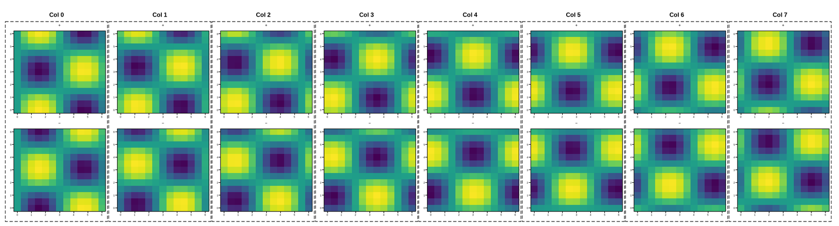 plot 12 many groups one shared margin