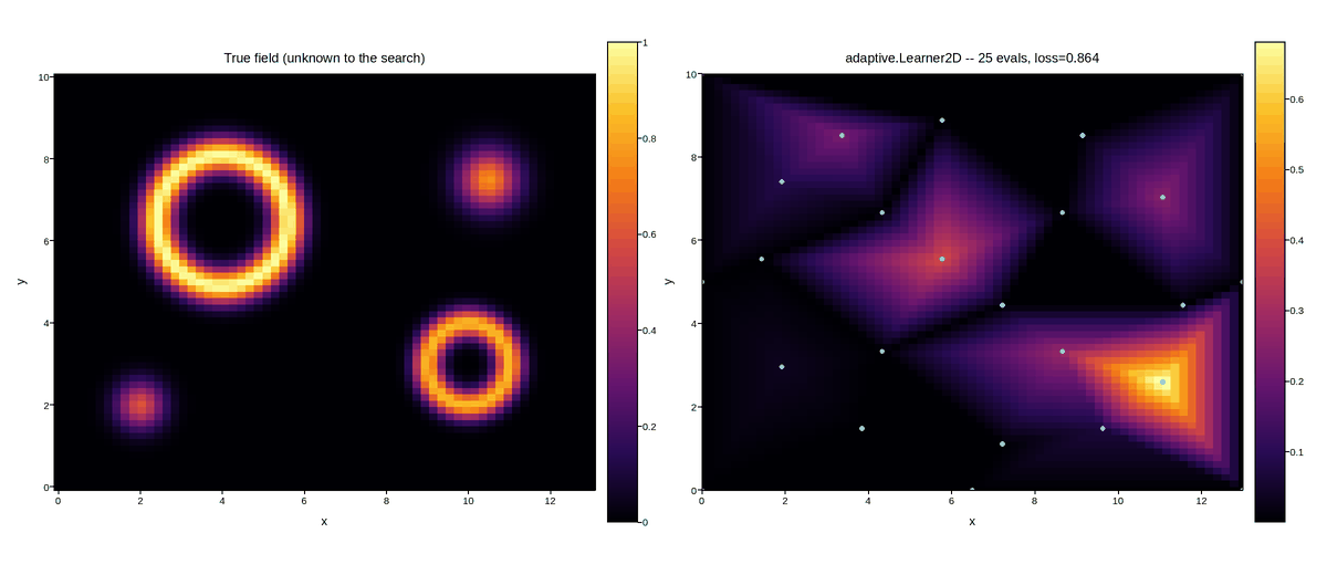 plot 13 adaptive multi anomaly search
