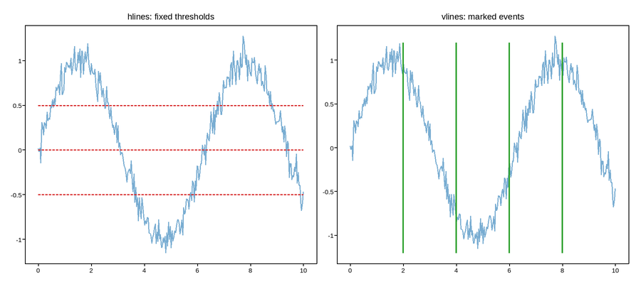 plot 14 hlines vlines