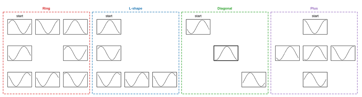 plot 14 irregular group shapes