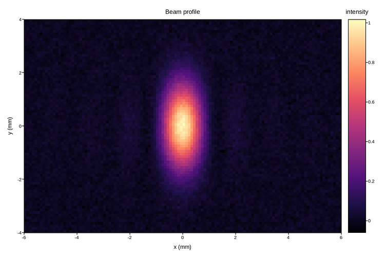plot 14 slice a heatmap