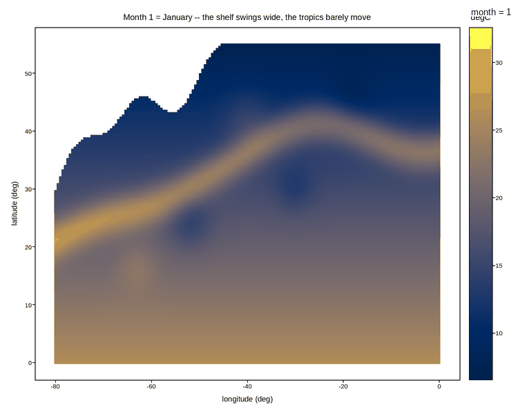 plot 14 sst seasonal animation