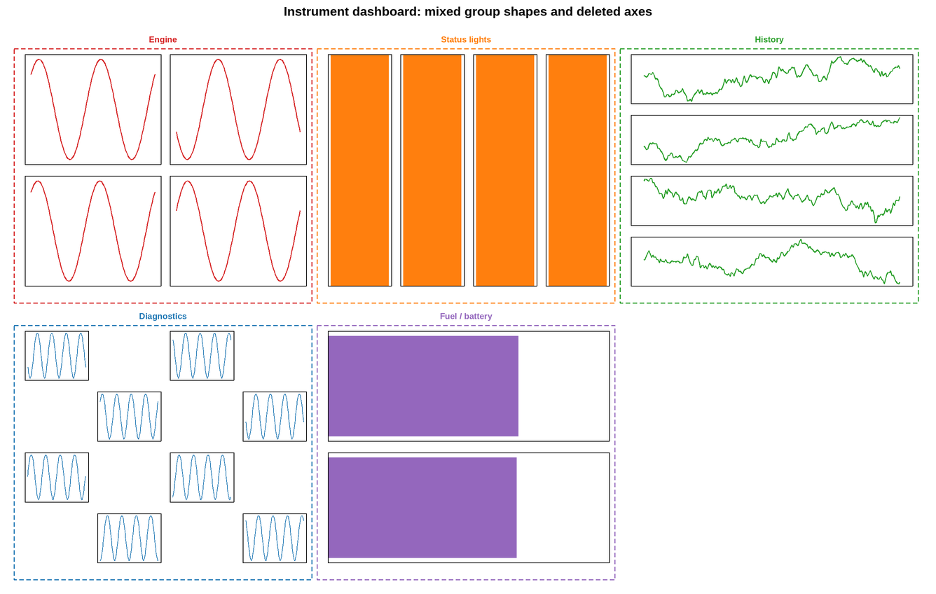 plot 15 dashboard mixed shapes and masks