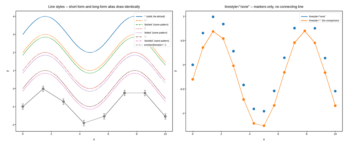 plot 15 linestyles