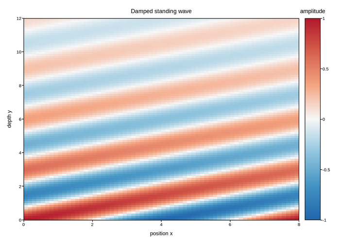 plot 15 slice profile replaces heatmap