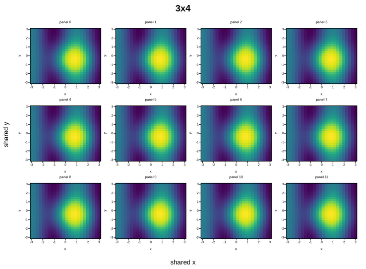 plot 15 subplot size