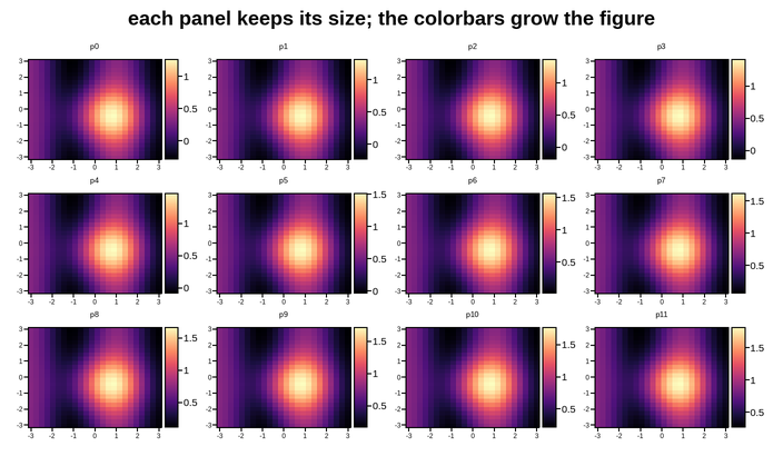 plot 15 subplot size