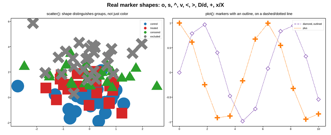 plot 16 marker shapes