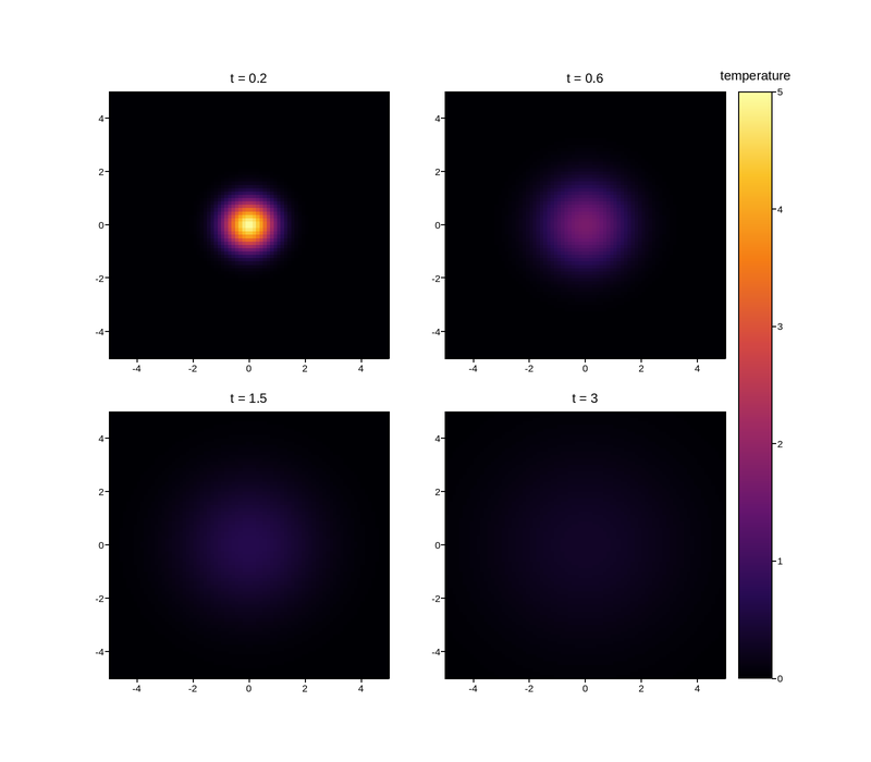 plot 16 slice linked meshes