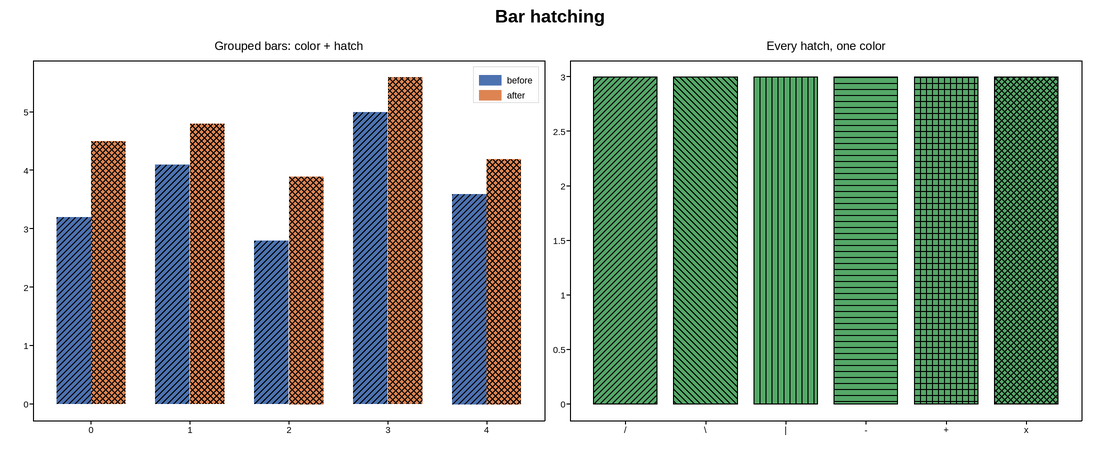 plot 17 bar hatching