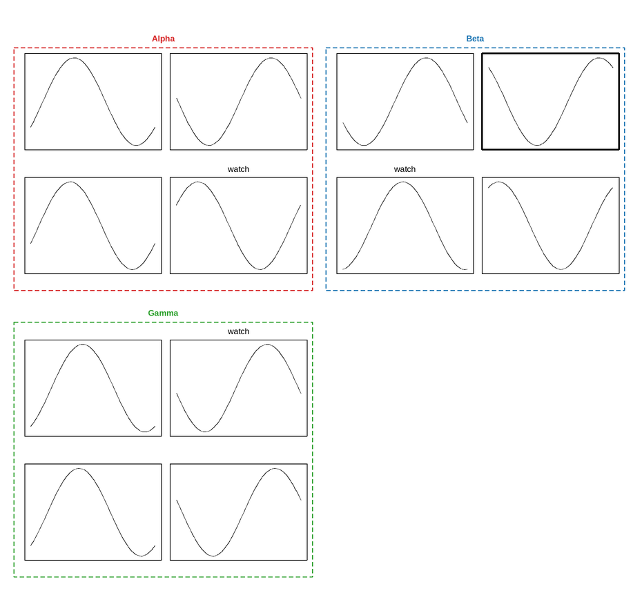 plot 17 finding groups and axes again