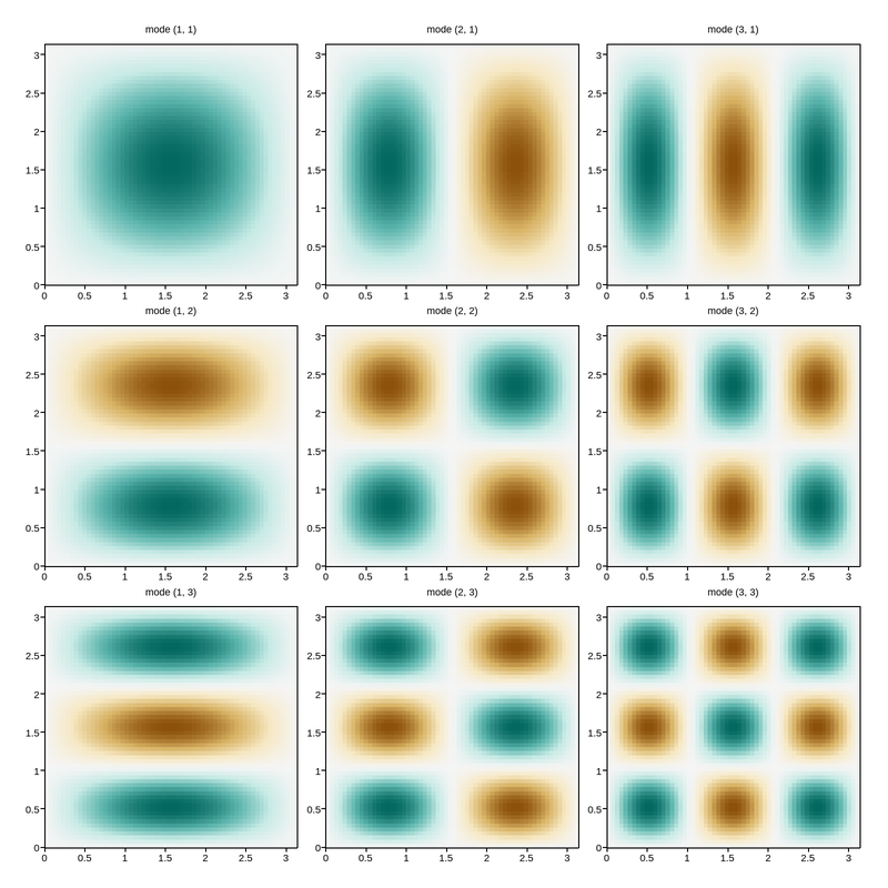 plot 17 slice chosen axes