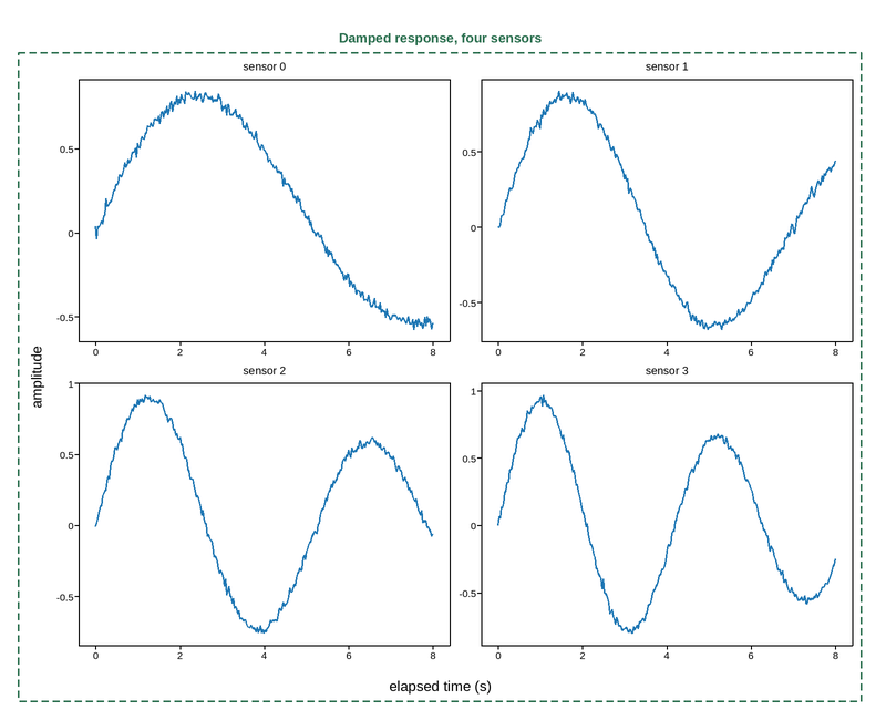plot 19 group shared axis labels