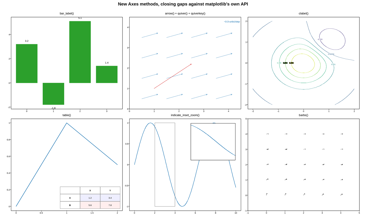 plot 20 axes api additions