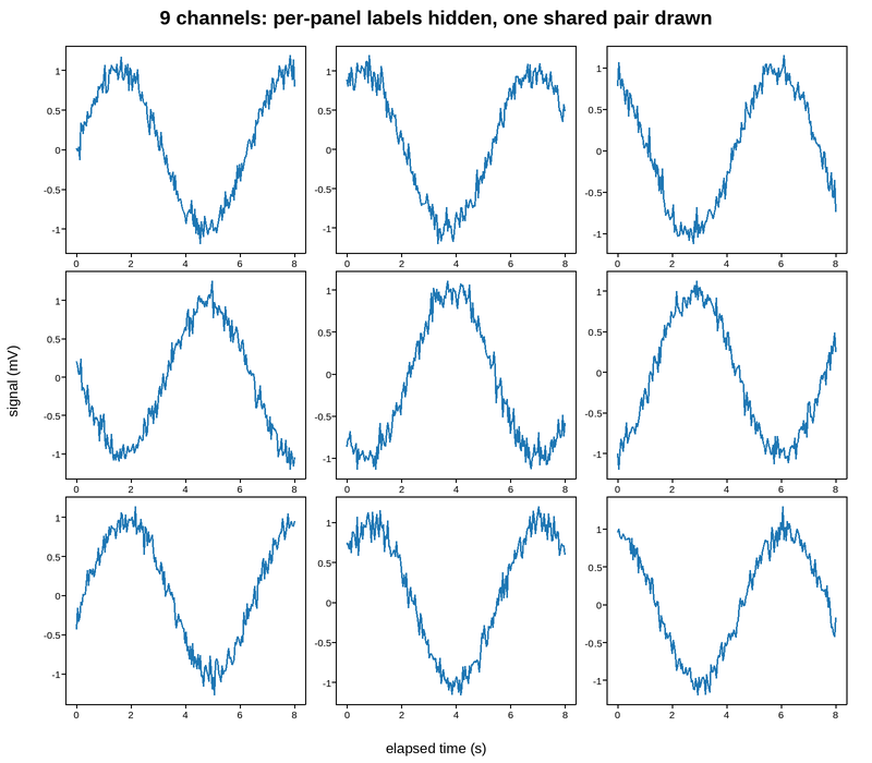 plot 25 hidden axis labels